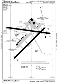 FAA airport diagram