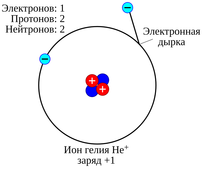 Файл:Electron-hole-ru.svg