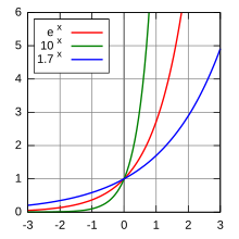 Exponentials.svg