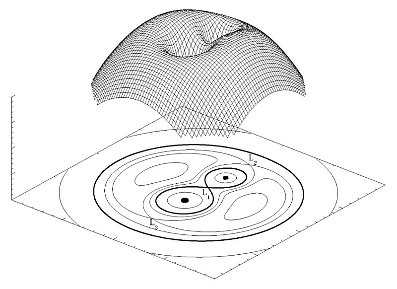 Archivo:RochePotential.jpg