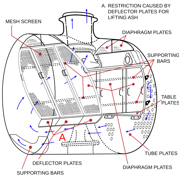 File:Self-cleaning smokebox.svg