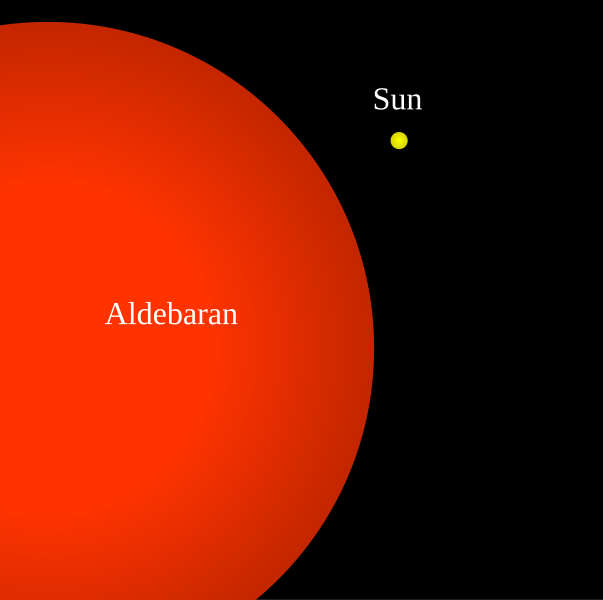 File:Aldebaran-Sun comparison-en.svg