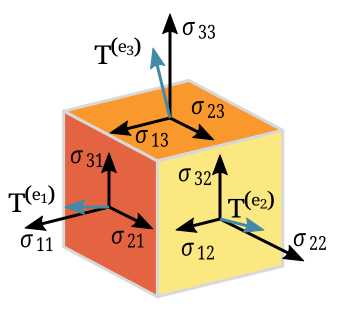 File:Components stress tensor.svg