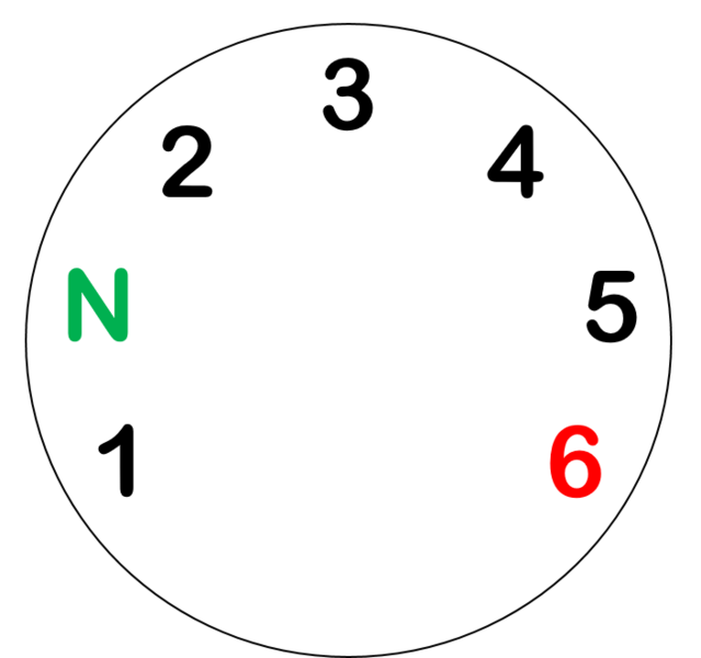 File:Motocycle Gear shift patterns.png