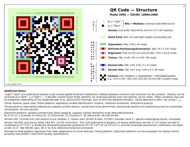 File:QRCode-2-Structure.png