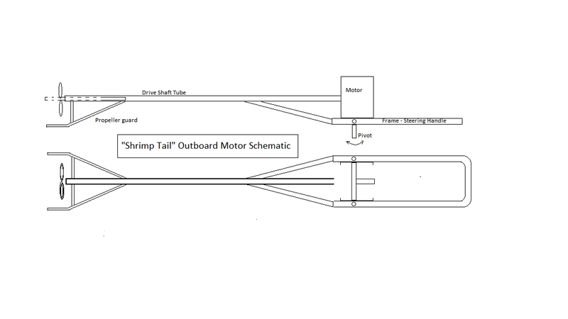 File:Shrimp Tail motor.png