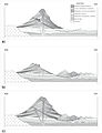 Profile of volcano development