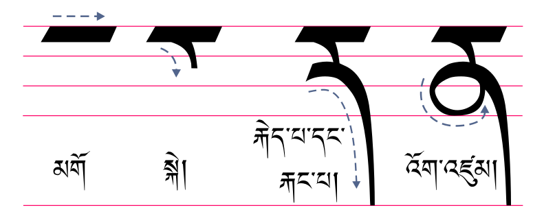 File:Tibetan-U+0F53-NA.svg