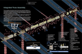 Exploded view of truss sections