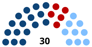 Elecciones generales de Uruguay de 2009