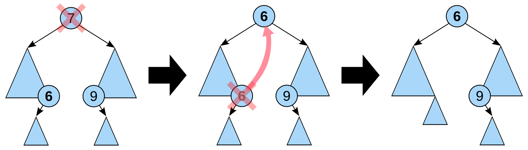 Deleting a node with two children from a binary search tree