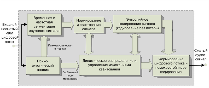 Файл:Codec scheme.png