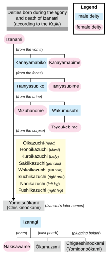 Descendants of Izanami alone-en.svg