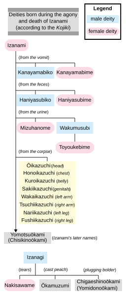 Файл:Descendants of Izanami alone-en.svg