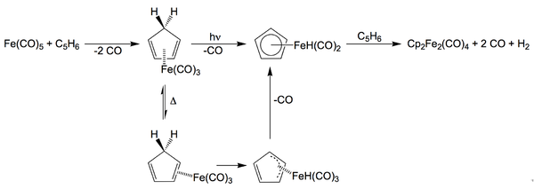 mechanism