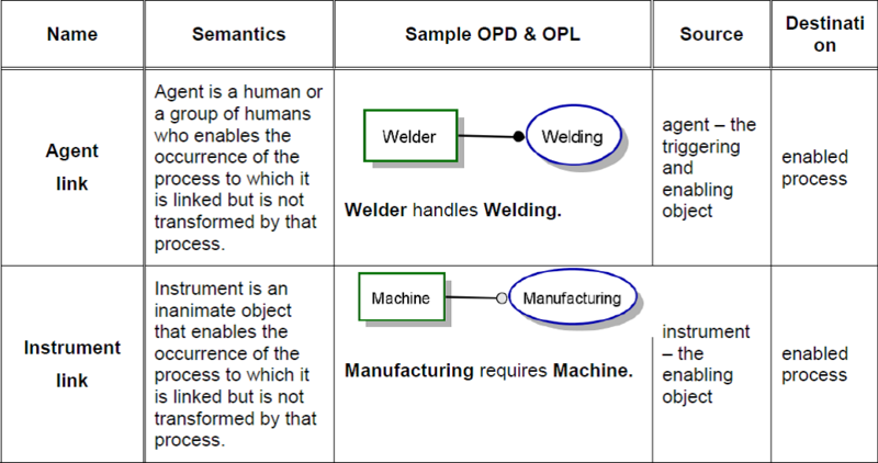 File:OPM Enabling Links.png