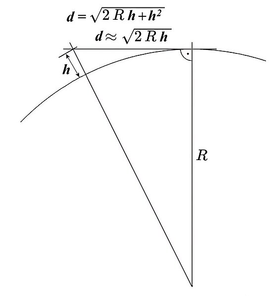 File:RadioHorizont h d.jpg