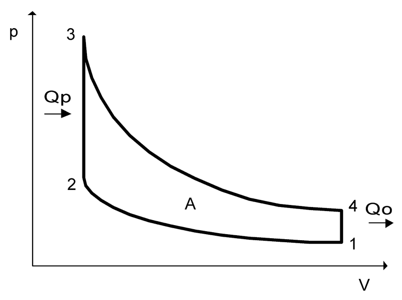 File:T cycle otto.png