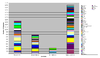 Stacked column chart showing the number of delegates that each candidate would earn based on polling data in all states (states without polling data are counted as "undecided") if the Democratic National Convention were held today in accordance with the DNC's 15% threshold rule (click to enlarge).