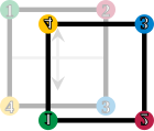 The square is reflected vertically, the corners are enumerated accordingly.