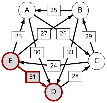 File:Schulze method example1 ED.svg