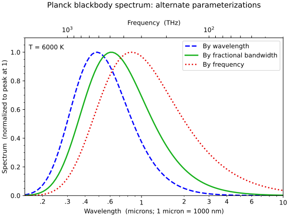 File:230617T161650planckParam6000.svg