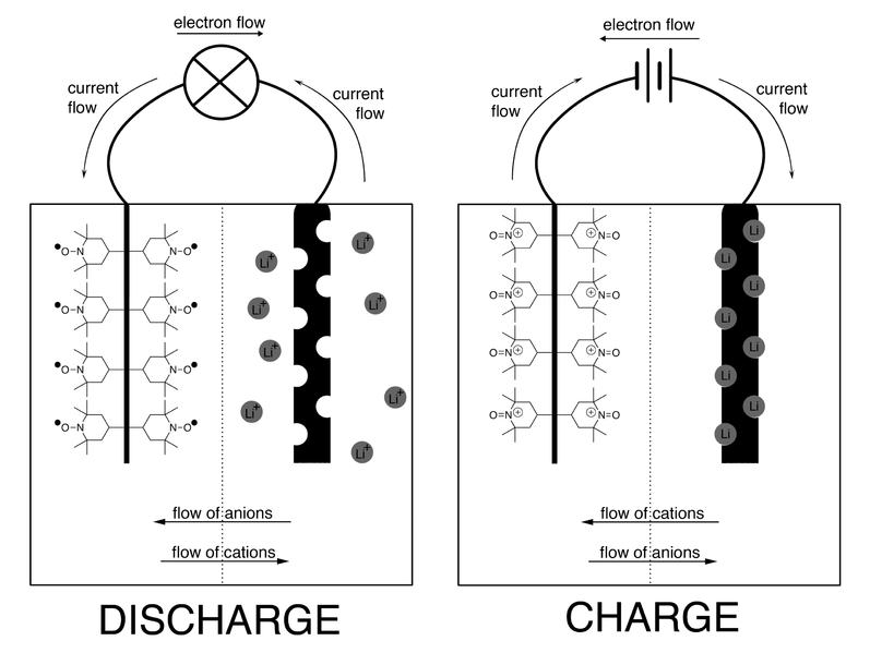 File:Chargedischargeorbliion.png