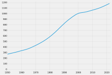 Eswatini-demography.svg