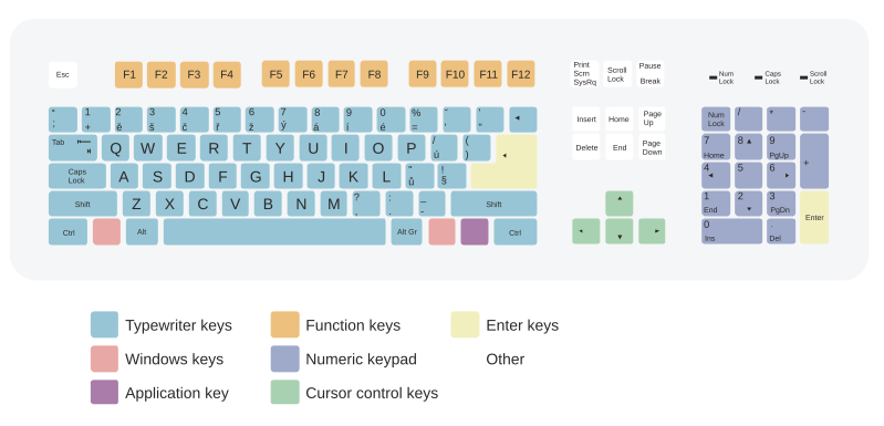 File:Qwerty cz.svg