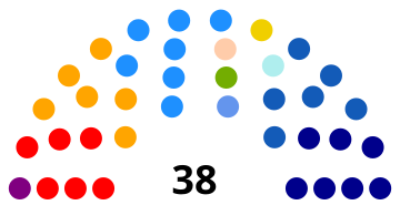 Файл:Senado de Chile actual.svg