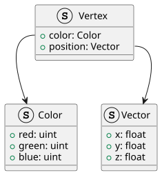 UML class diagram