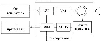 Цифровой приёмопередающий модуль ЦАР