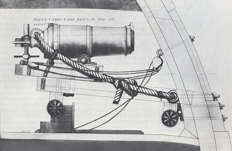 Archivo:Carronade (schematics).jpg