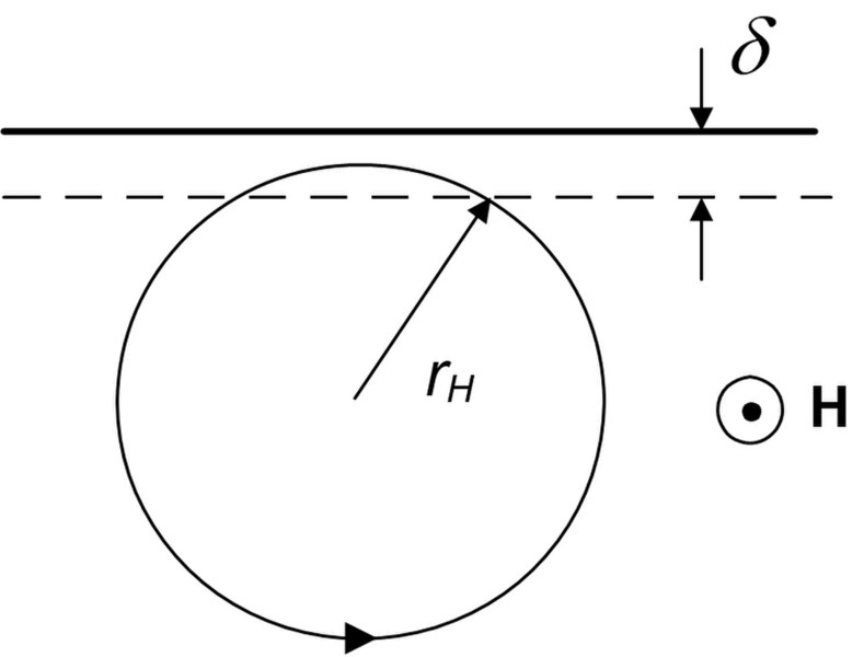 Файл:Cyclotron resonance.jpg