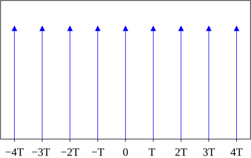 File:Dirac comb.svg