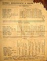 Image 265A public transport timetable for bus services in England in the 1940s and 1950s (from Public transport bus service)