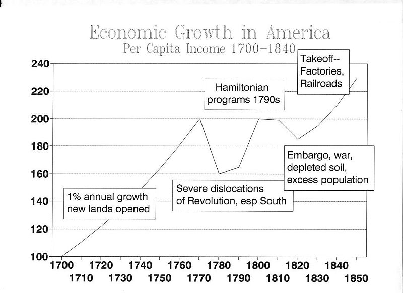 Файл:GROWTH1850.JPG