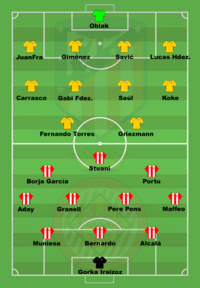 Alineación inicial