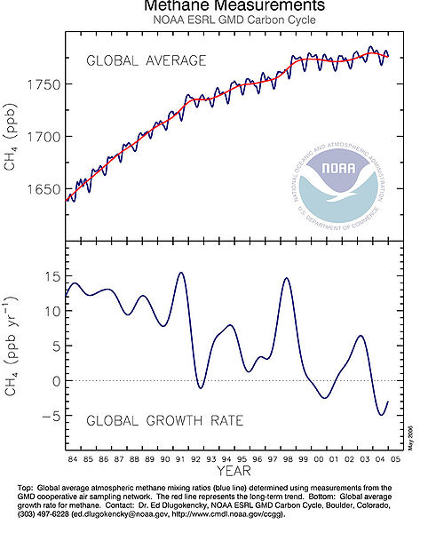 File:Methane-global-average-2006.jpg