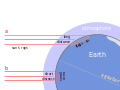 Northern Winter axial tilt