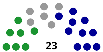 File:Pingtung City Representative Council.svg