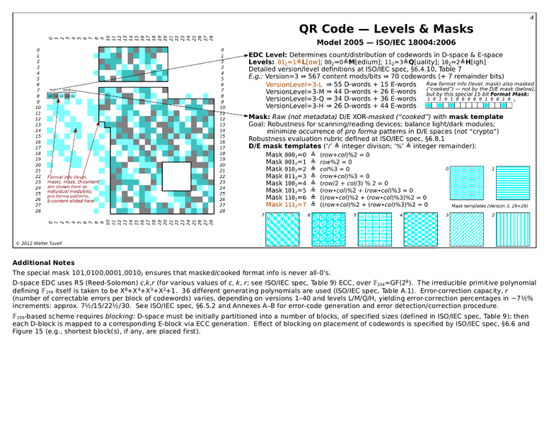 File:QRCode-4-Levels,Masks.png