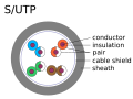 Shielded UTP cable