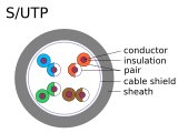 S-UTP-cable.svg Outer shield only (file is correctly named)