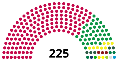 Composition of the 17th Parliament of Sri Lanka.