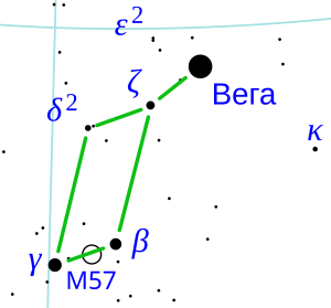 Положение Веги в созвездии Лиры