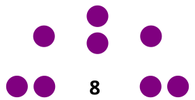 Abra Provincial Board composition