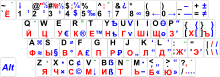 Birman's keyboard layout 3.svg