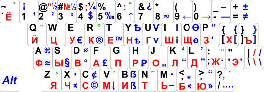 Файл:Birman's keyboard layout 3.svg