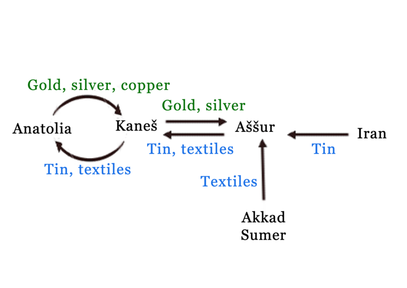 Файл:Karum Trade Patterns.png